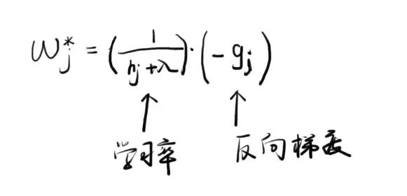 示例1