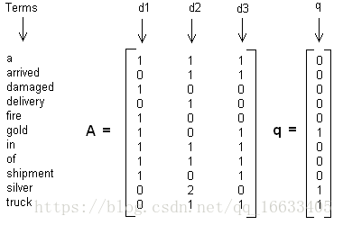 LSA01