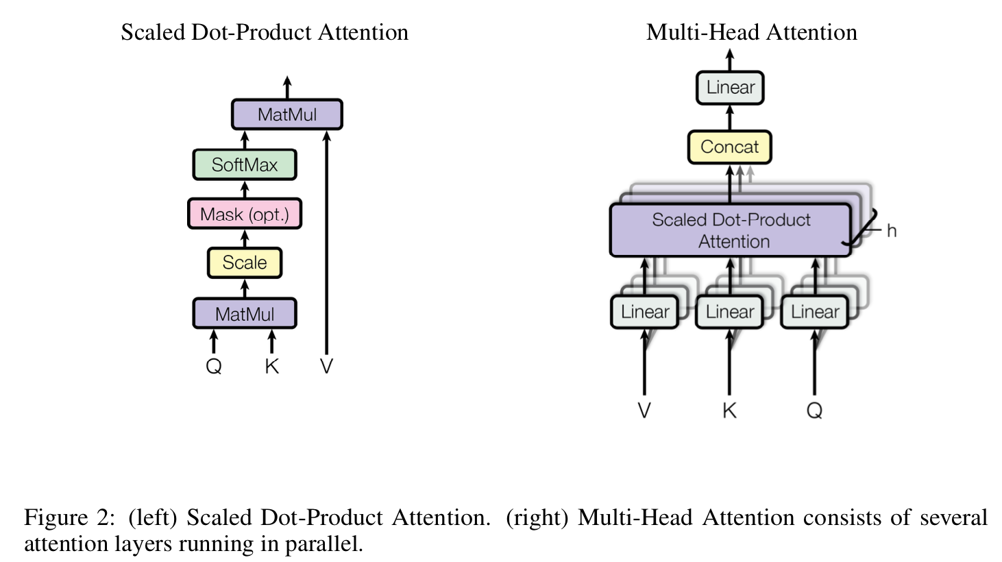 Multi-Head Attention结构示意图