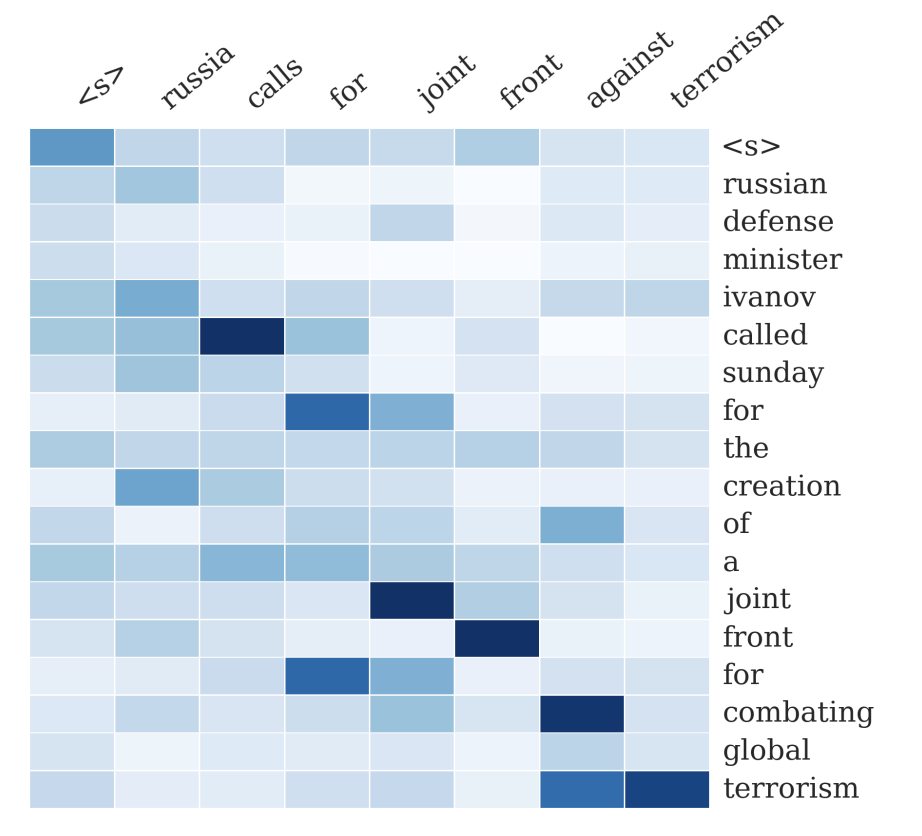 Example output of the attention-based summarization(ABS) system