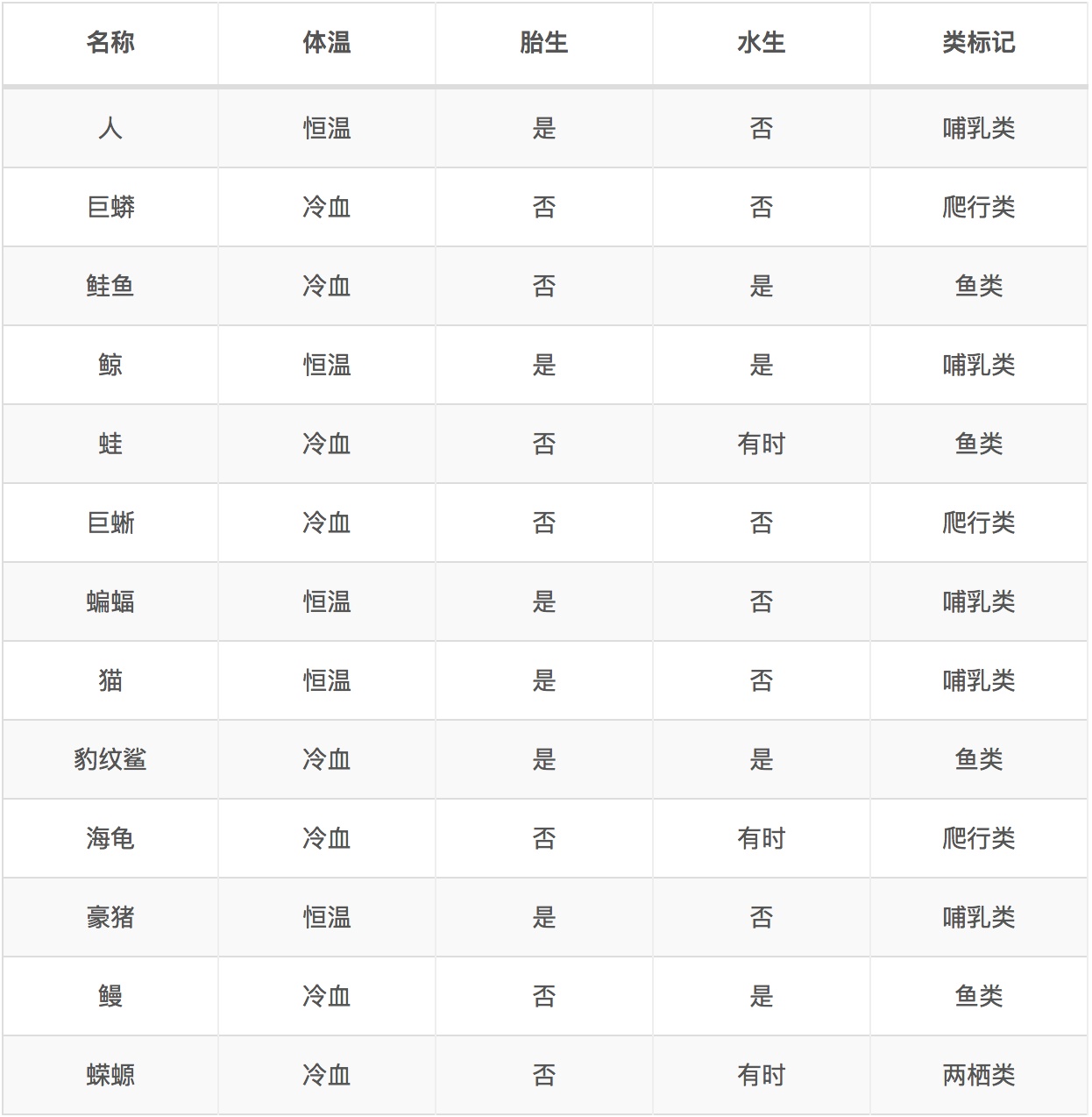 CART树例子表格15