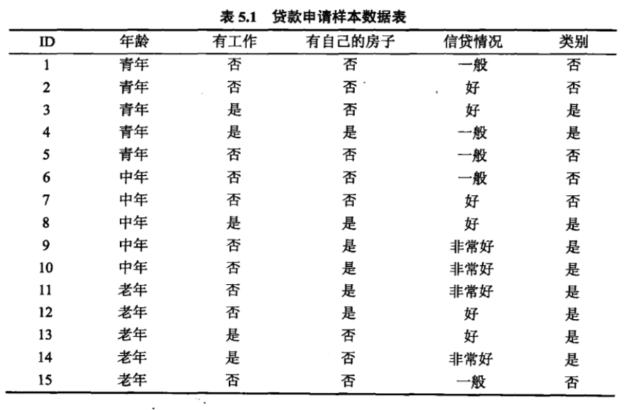 sample1