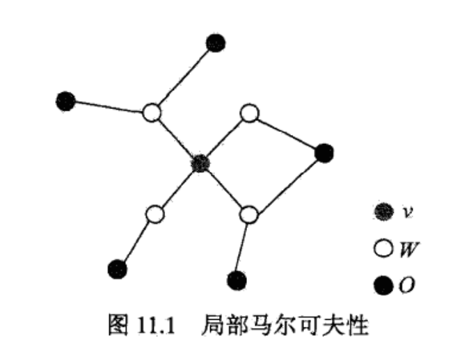 局部马尔可夫性