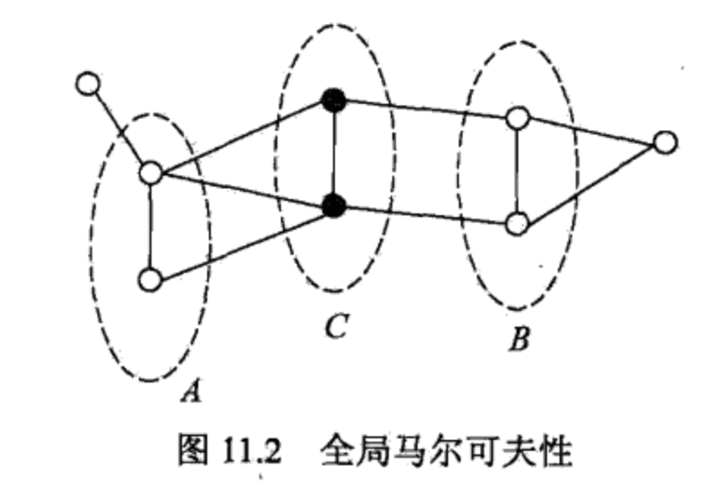 全局马尔可夫性