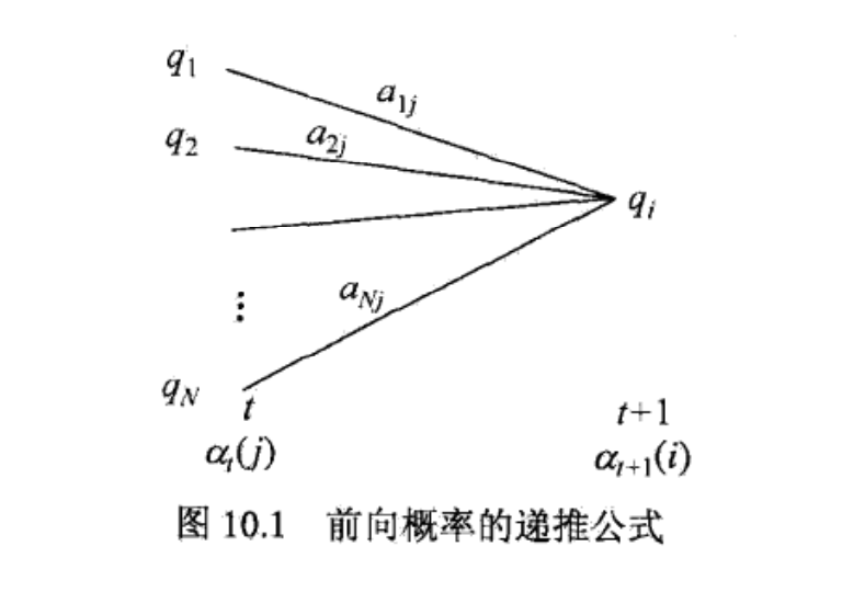 向前概率计算01